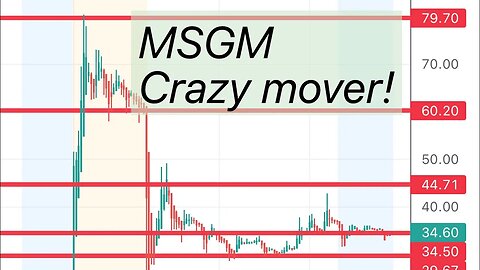 #MSGM 🔥 can it move again? My price predictions and kevels to watch! $msgm