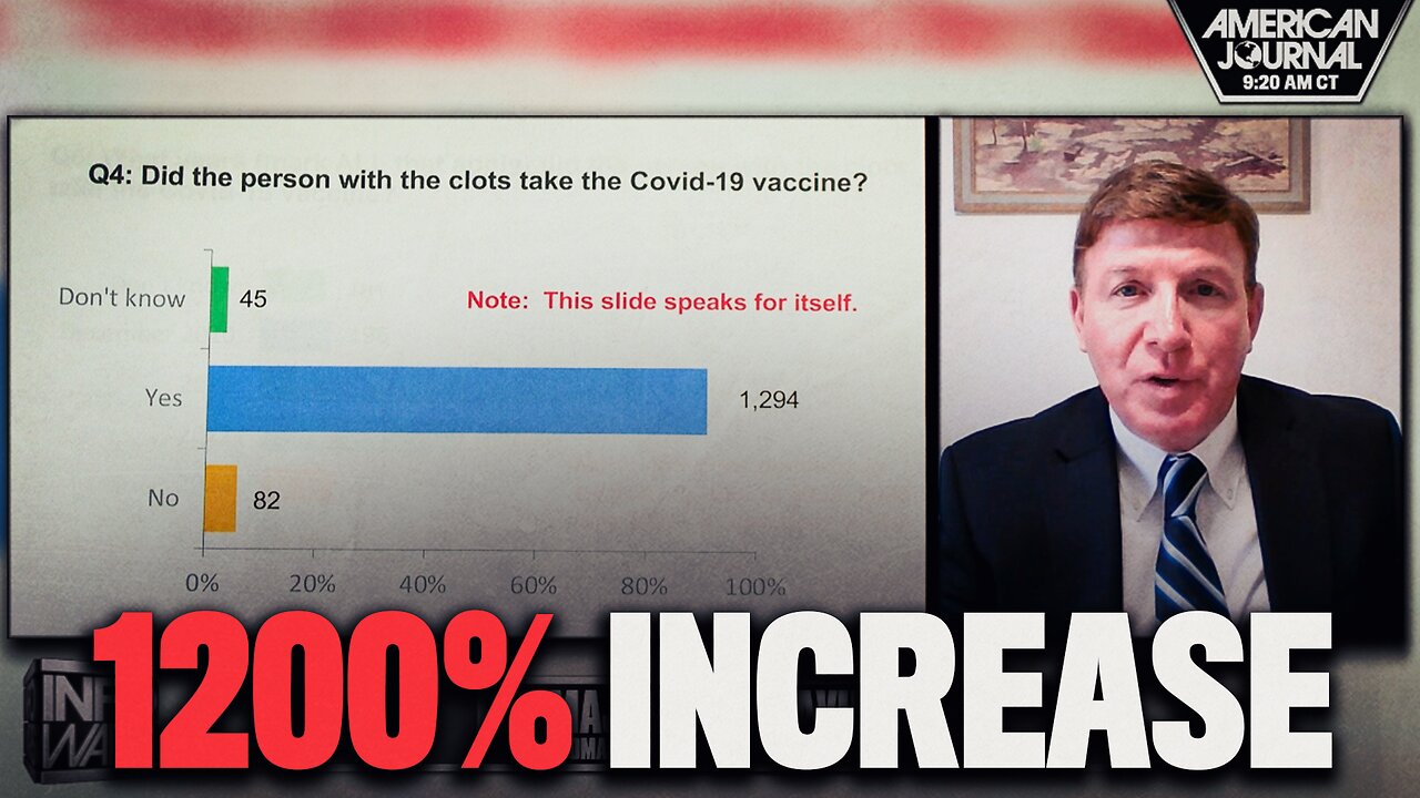 Medical Analyst: Vaxxed 1200% More Likely To Get Life-Threatening Clots