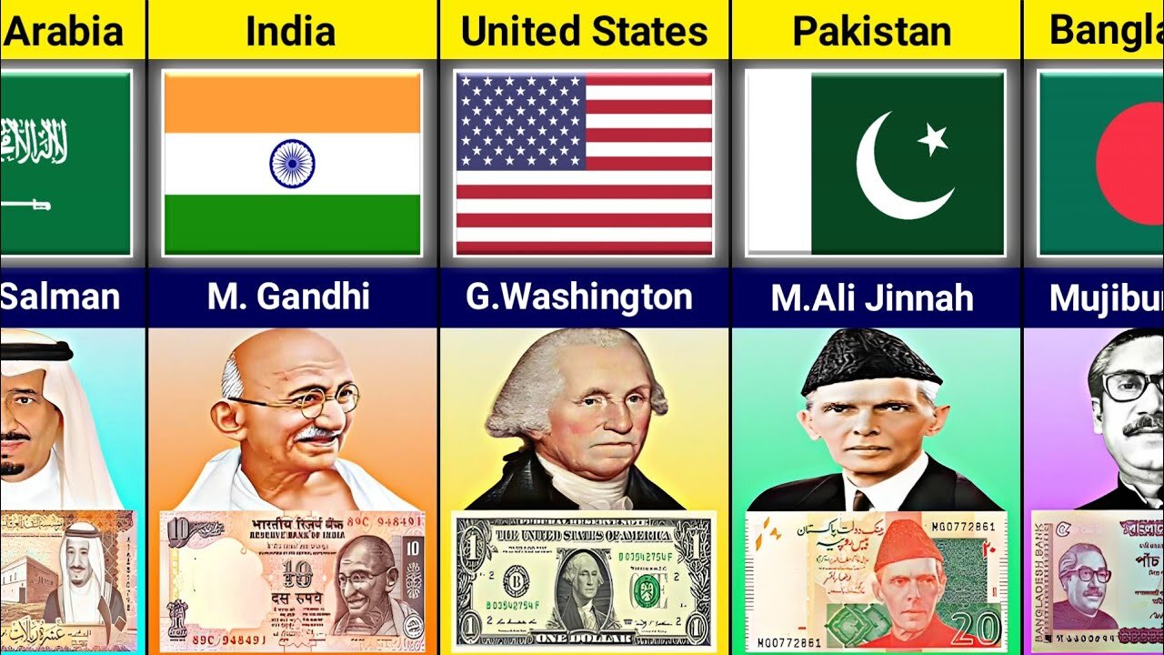 Famous People Banknotes From Different Countries In 2024