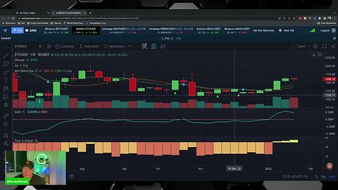 No Permissions Weekly Crypto Update With The Aurox Indicators