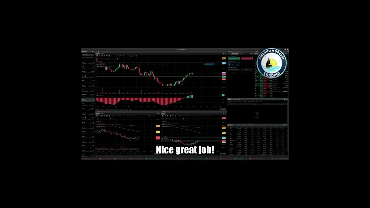 AmericanDreamTrading Huge +$60,000 Profit Lifetime Member Stock Market Success