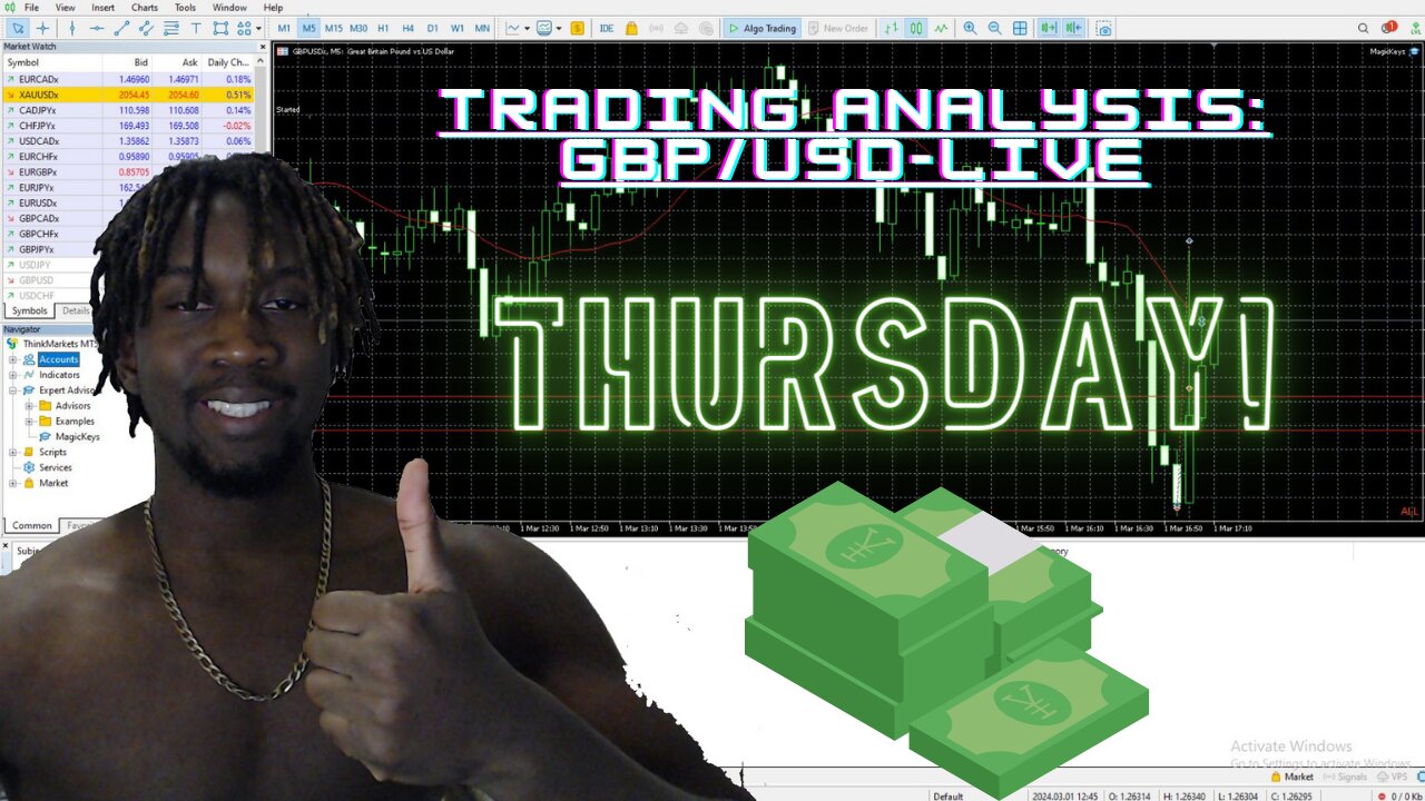 A Day In The Markets of AN UNPROFITABLE TRADER: Good Thursday...