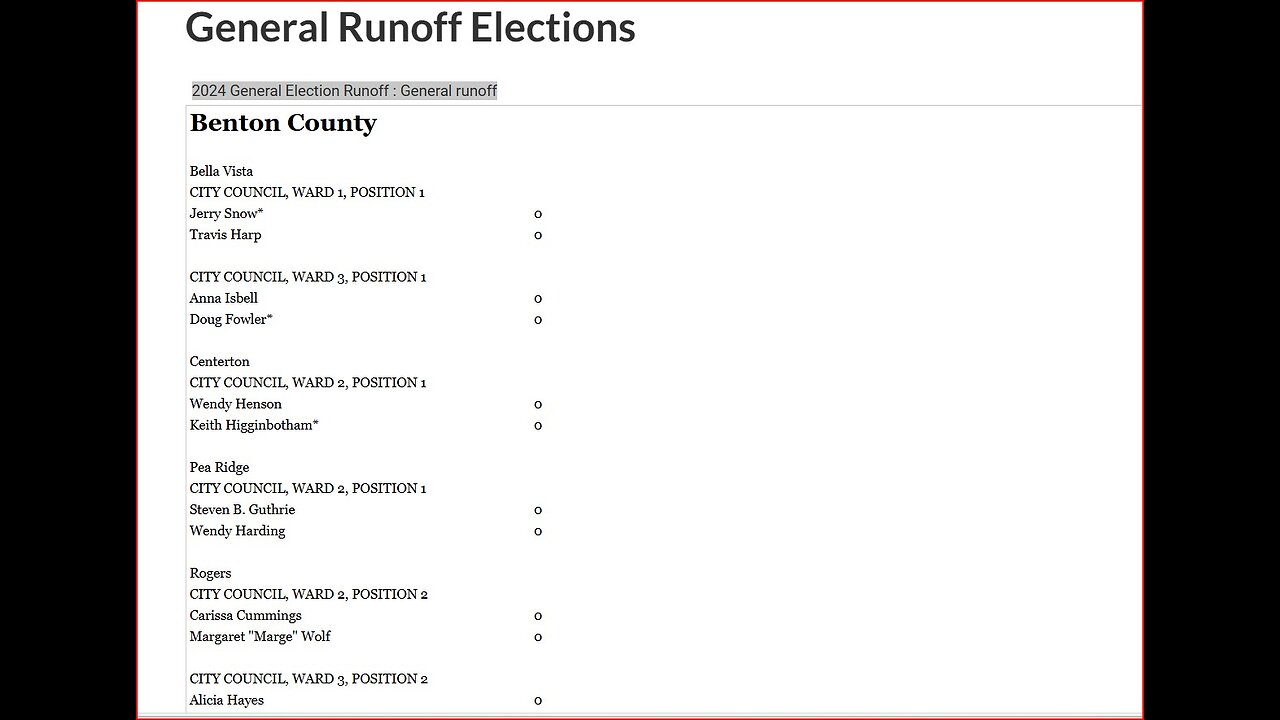 Republican Party of Arkansas fails to inform 2024 Arkansas General Runoff Elections happening today!