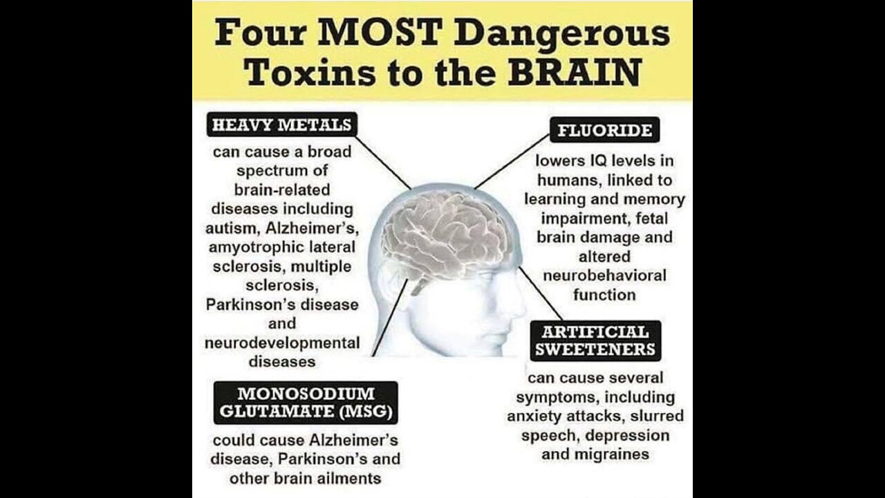 Your Not Sick, Your being Poisoned, Air, Water, Food, Products, From All Directions! AetherMedia22