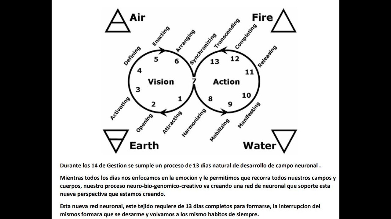 Gestion emocional - 2023