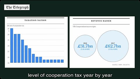 Tax—Was Liz Truss Right? - UK Column News - 13th February 2023