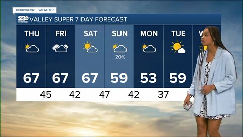 23ABC Weather for Wednesday, February 1, 2023