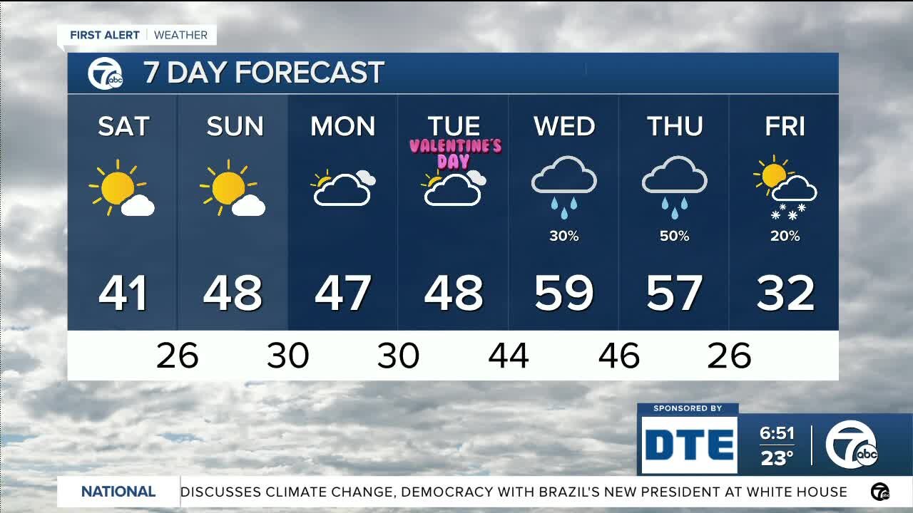 Milder weekend