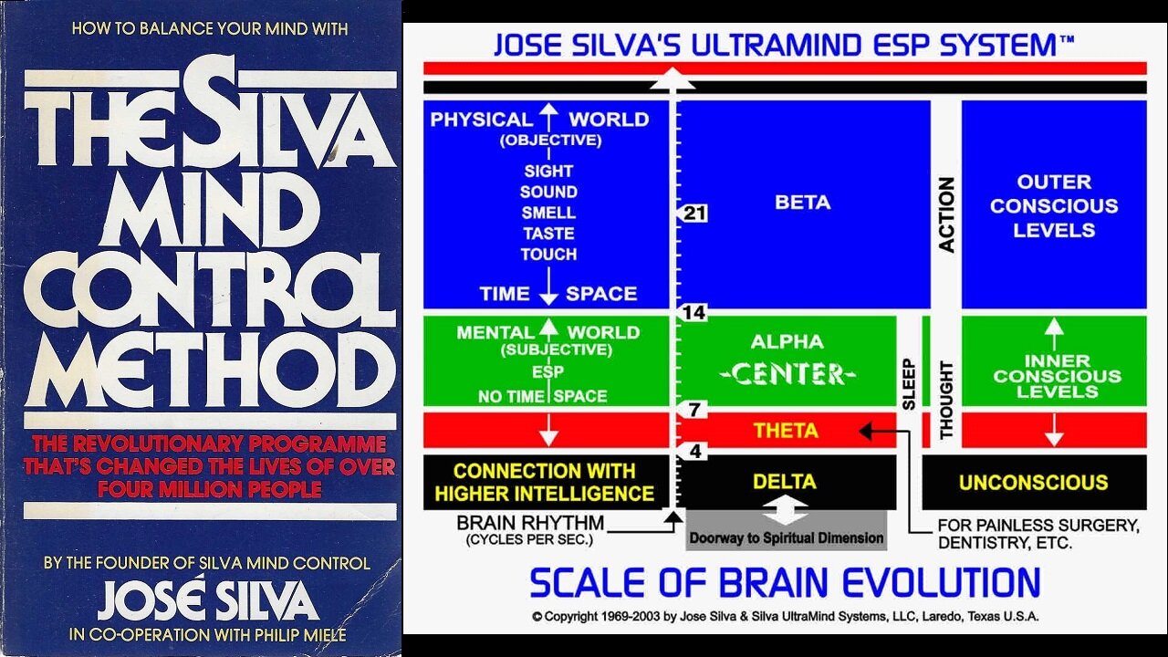 THE SILVA MIND CONTROL METHOD – Scale of brain evolution (VIDEO)