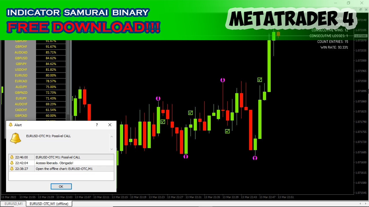 INDICATOR MT4 BINARY OPTION V.04 || FREE DOWNLOAD NON REPAINT