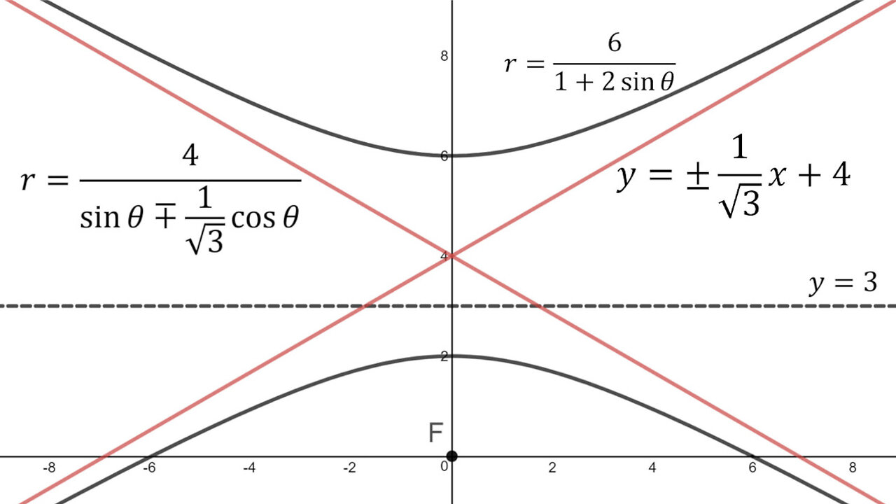 Conics in Polar Coordinates: Example 4: Asymptote Lines