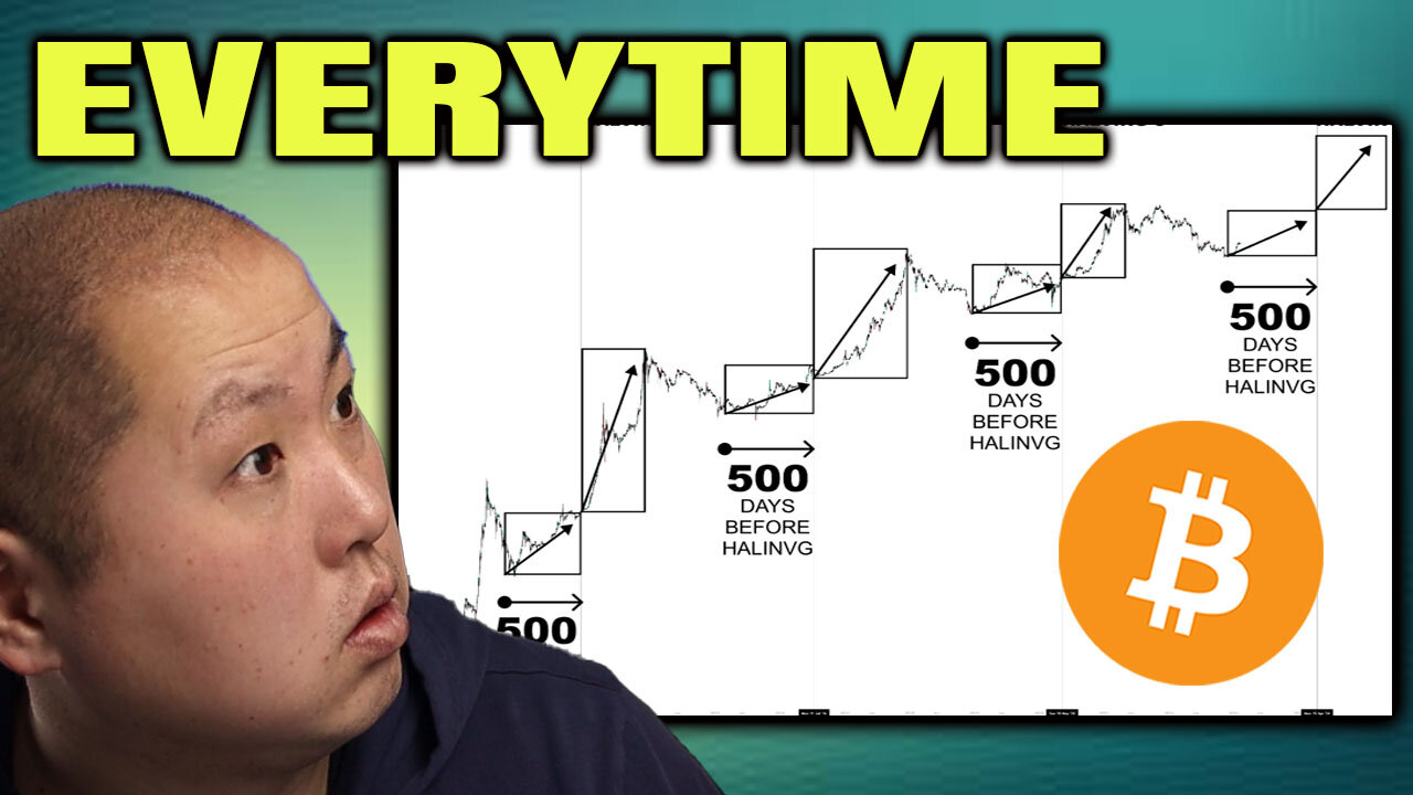 Bitcoin PUMPS Everytime This Happens...