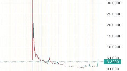 #MGAM 🔥 can have a monster rally! Add to your watchlist $mgam