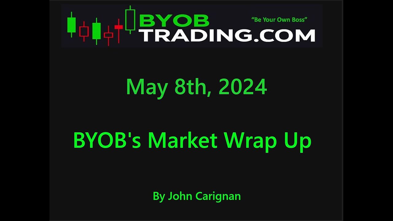 May 8th, 2024 BYOB Market Wrap Up. For educational purposes only.