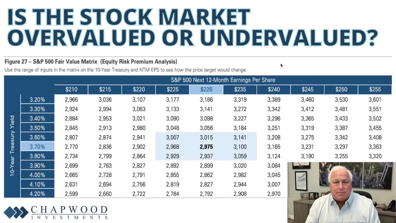 Is the stock market overvalued or undervalued? | Making Sense with Ed Butowsky