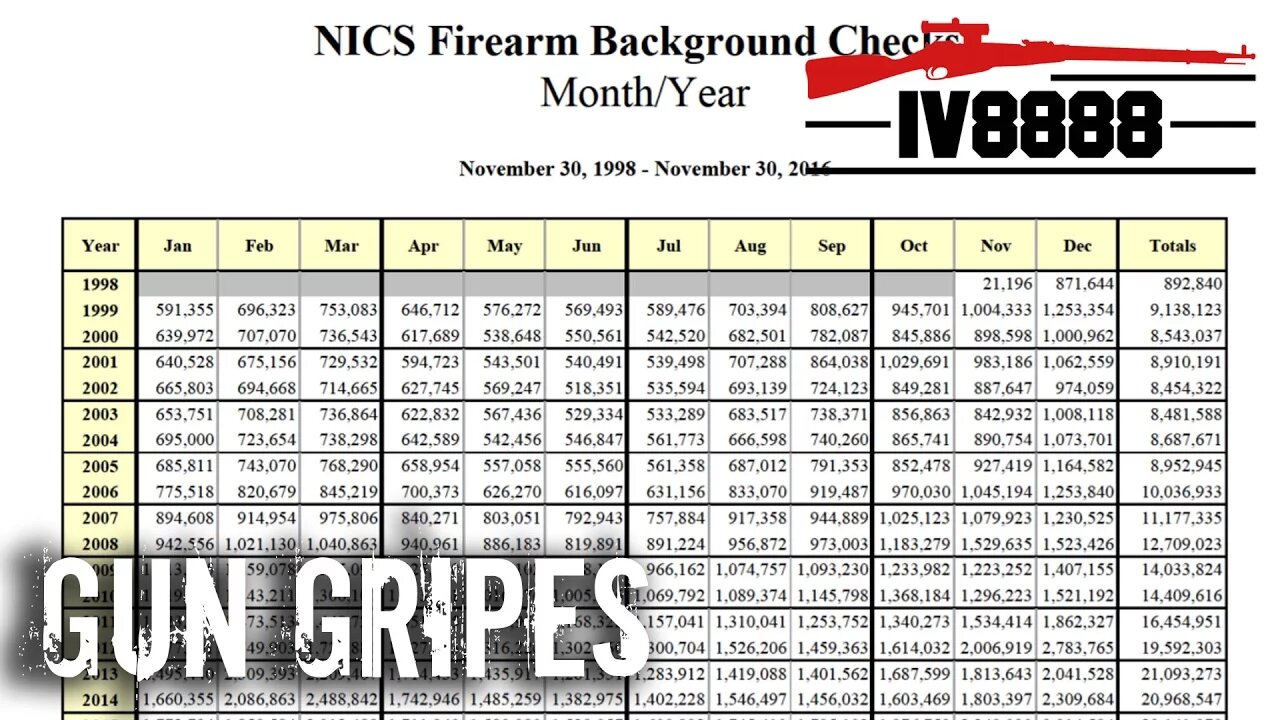 Gun Gripes #123: "How Many Guns Are Really Being Sold?'