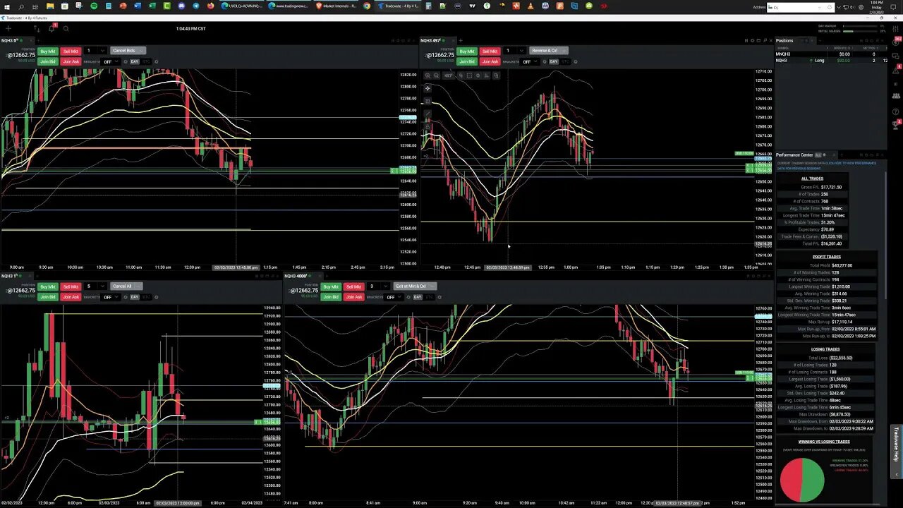 Back At It - Futures on Friday