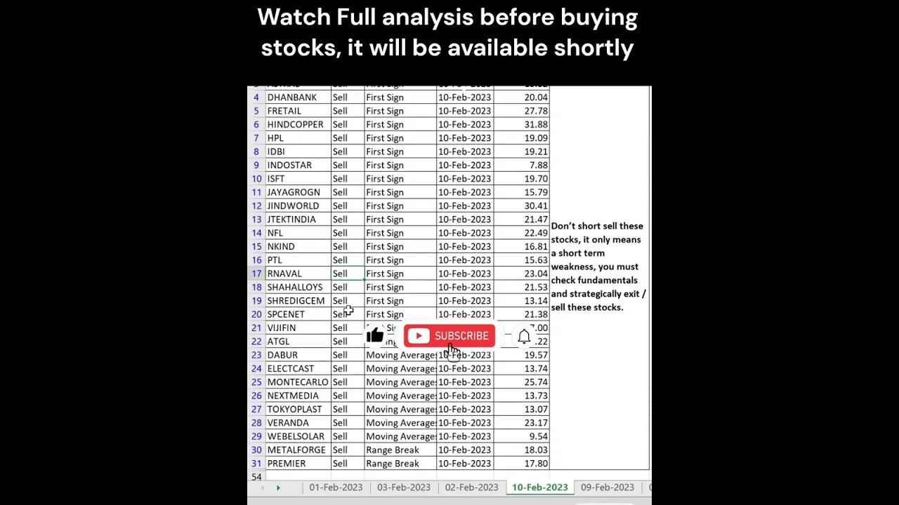 13-02-2023 #stocks for #shortterm #investment : #shorts #stockmarket #money #stockstobuynow