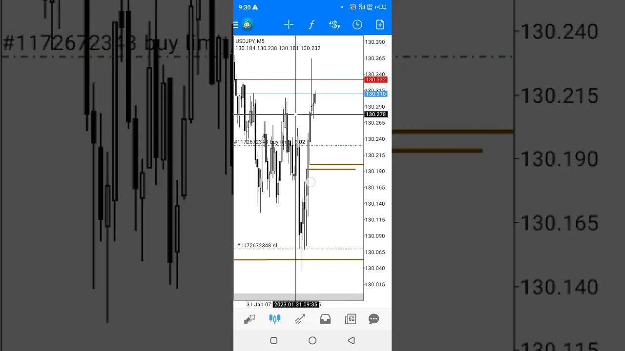 ICT FX....UsdJpy (live trade) #shorts