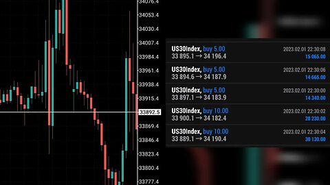 I Made $63,000 Trading US30: Market Structure & Social Media's Impact On Trading