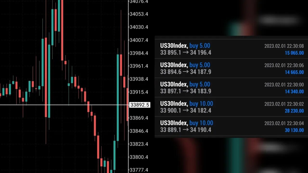 I Made $63,000 Trading US30: Market Structure & Social Media's Impact On Trading