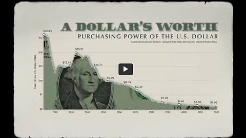 CBDC | "In Just Over a Century the U.S. Dollar Has Lost 99% of Its Purchasing Power."