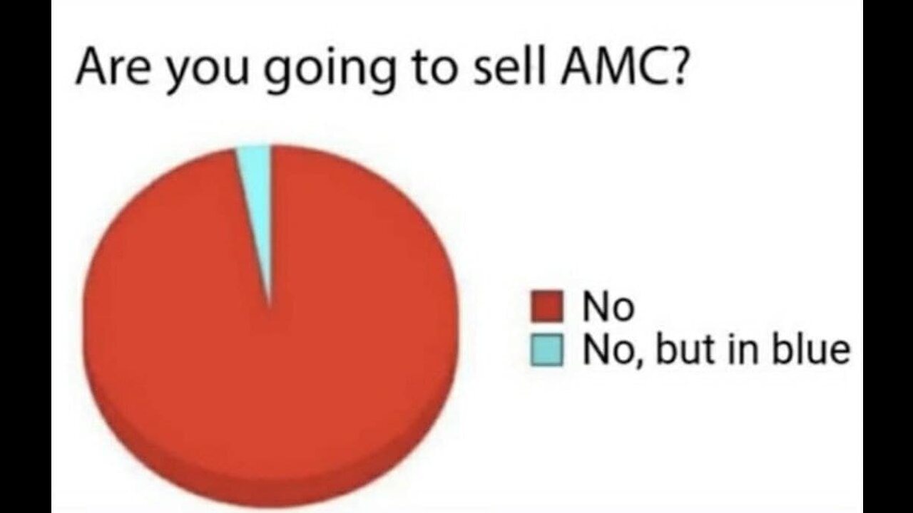 AMC Yes Vote OR NO Vote. The MATH! AMC Archive