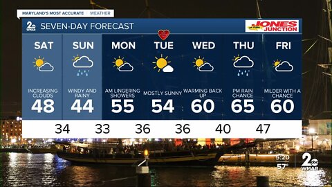 WMAR-2 News Ally Blake Friday forecast