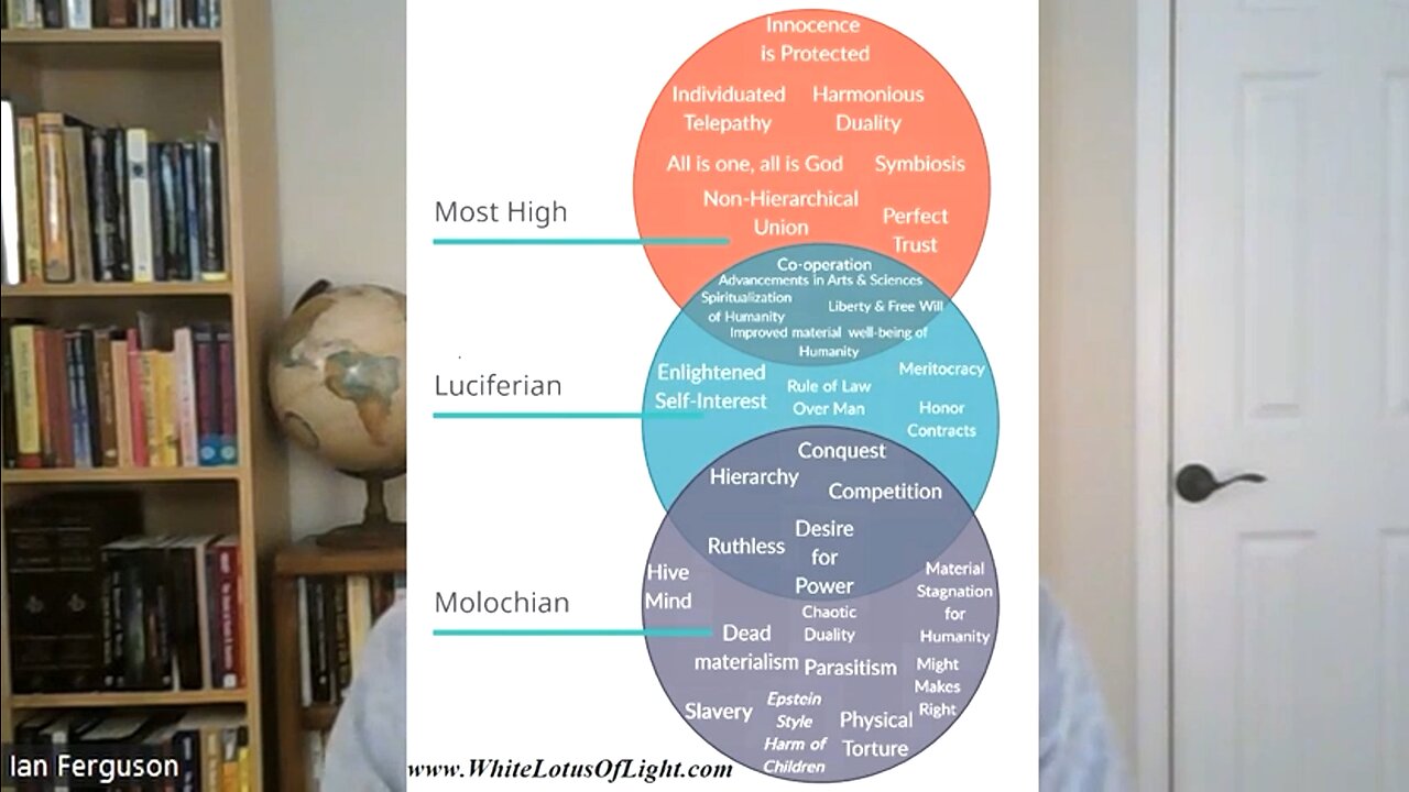 Shadow Wars! The Luciferians V's The Molochians! An Overview Of The Factions! Ian Ferguson