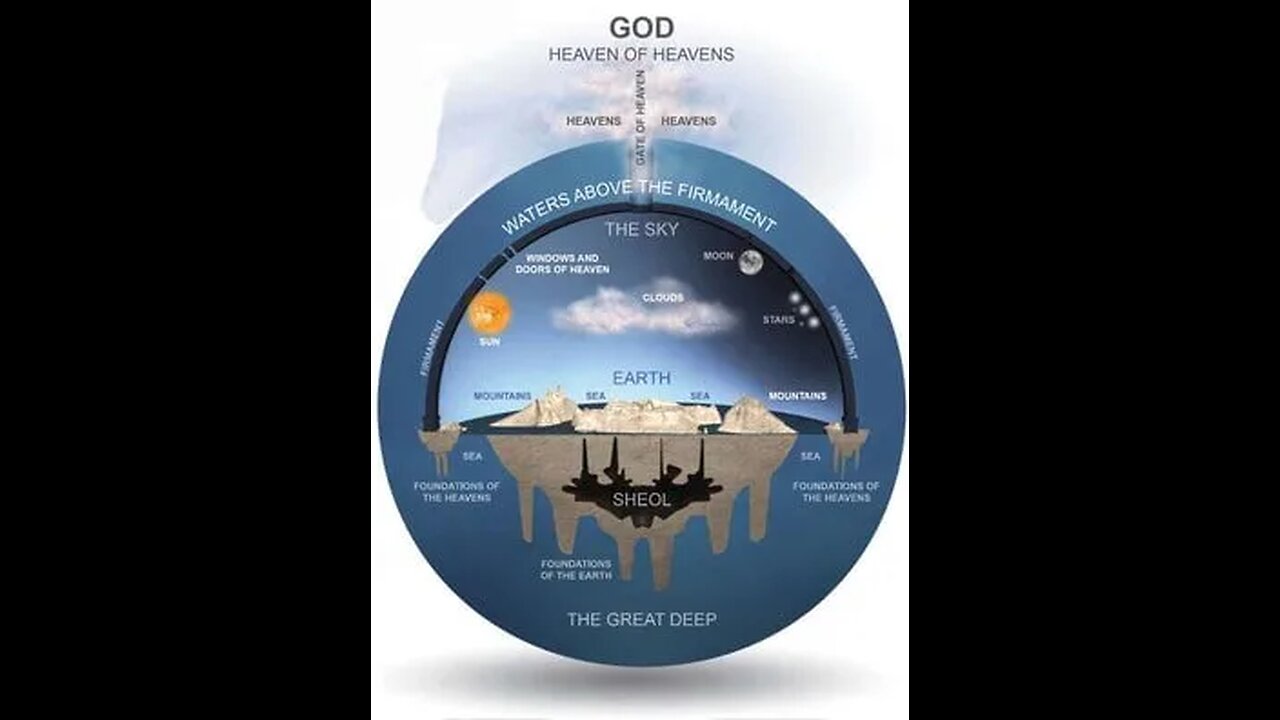 Dropping Knowledge on Fake Space and The Firmament