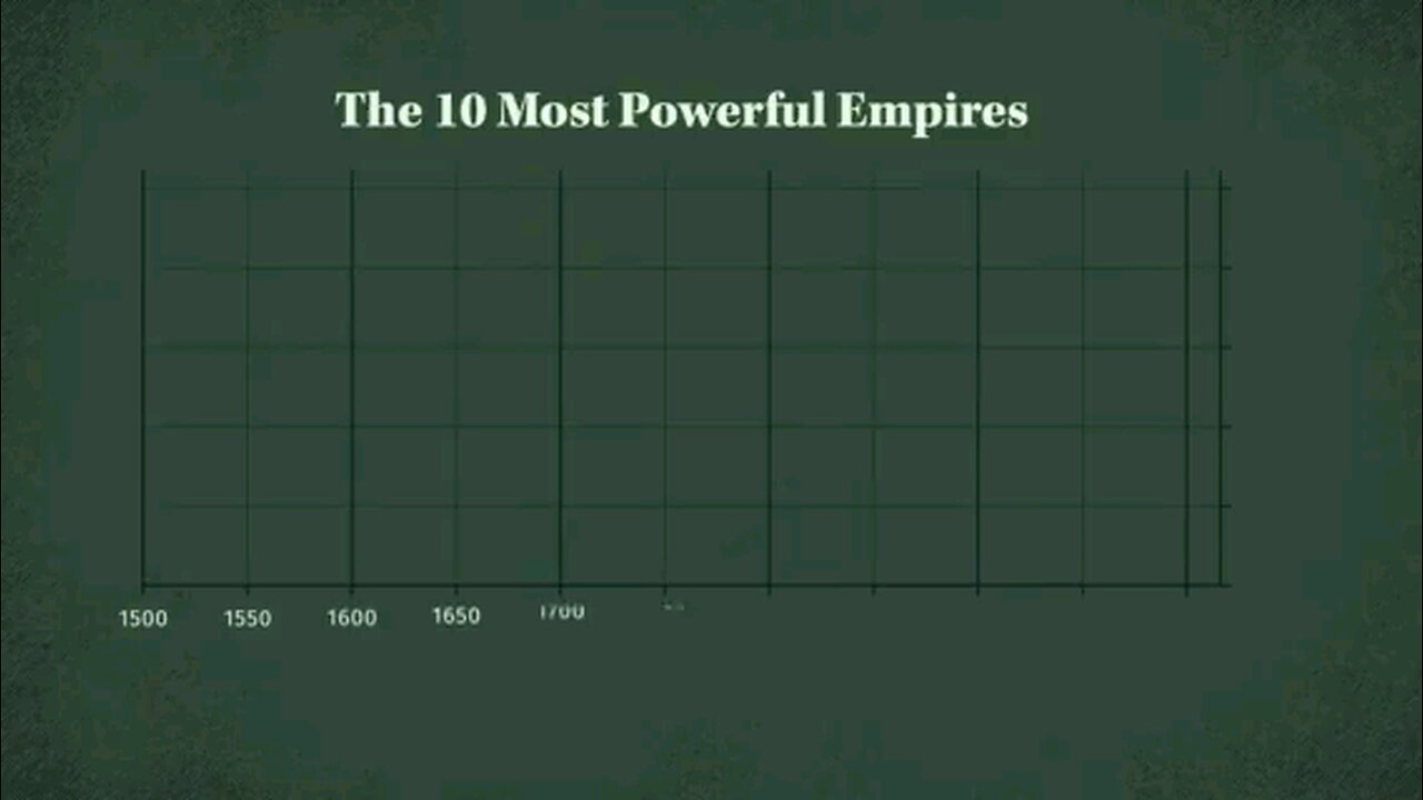 The Big Cycle Behind The Rise and Fall of Empires Yours, Richard Wilson.