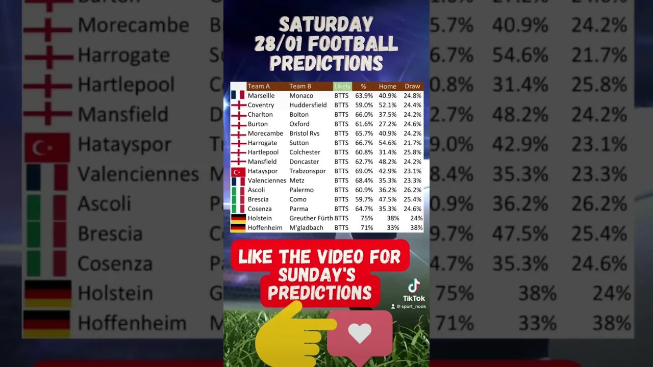 Saturday 28/01 Soccer predictions #bettingtips #footballpredictions #soccer #picksandparlays #shorts