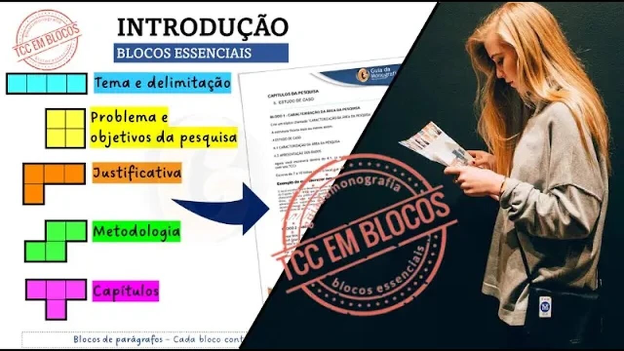 O que é o método TCC em blocos?