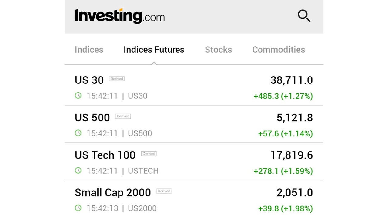 Instant Reaction: Stocks Futures, U.S Dollar, Bonds Yields, Gold, Jobs Market, & Inflation Rates