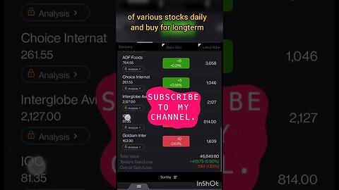 latest #portfolio #performance on 01-02-2023 #shorts #stockmarket #profit #money