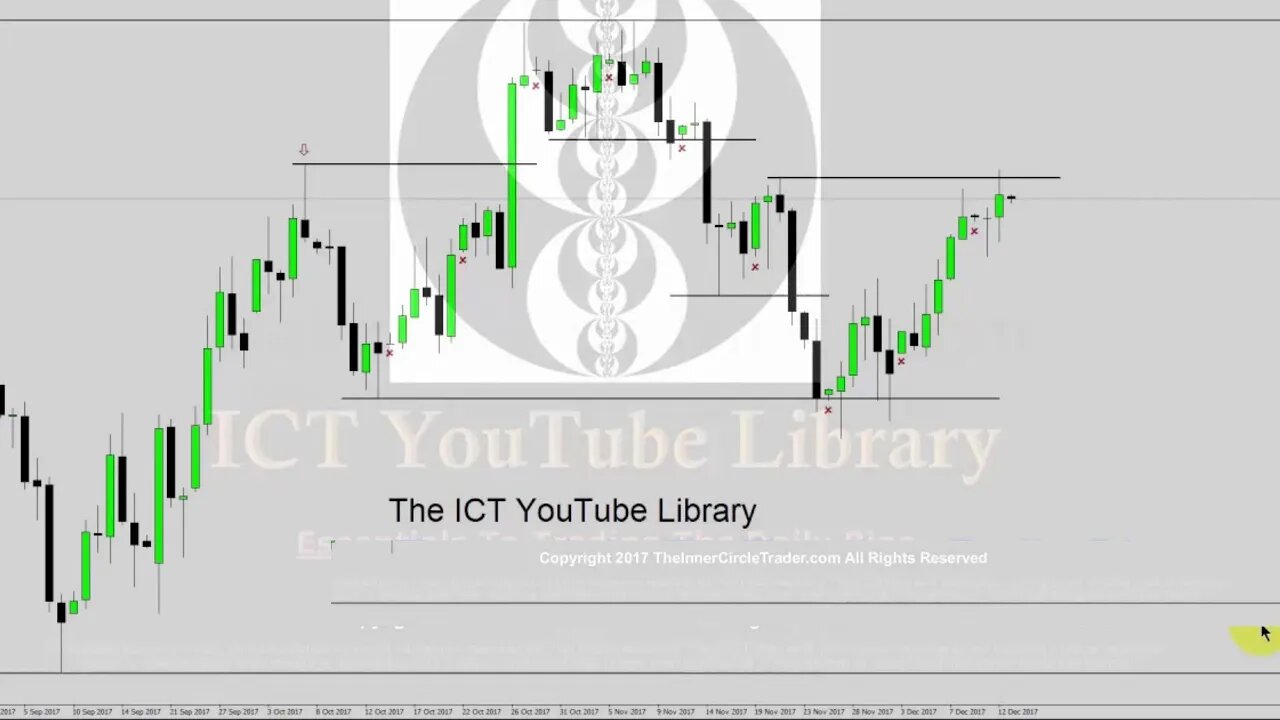 Market Makers Secrets - Identifying ICT Order Blocks explained