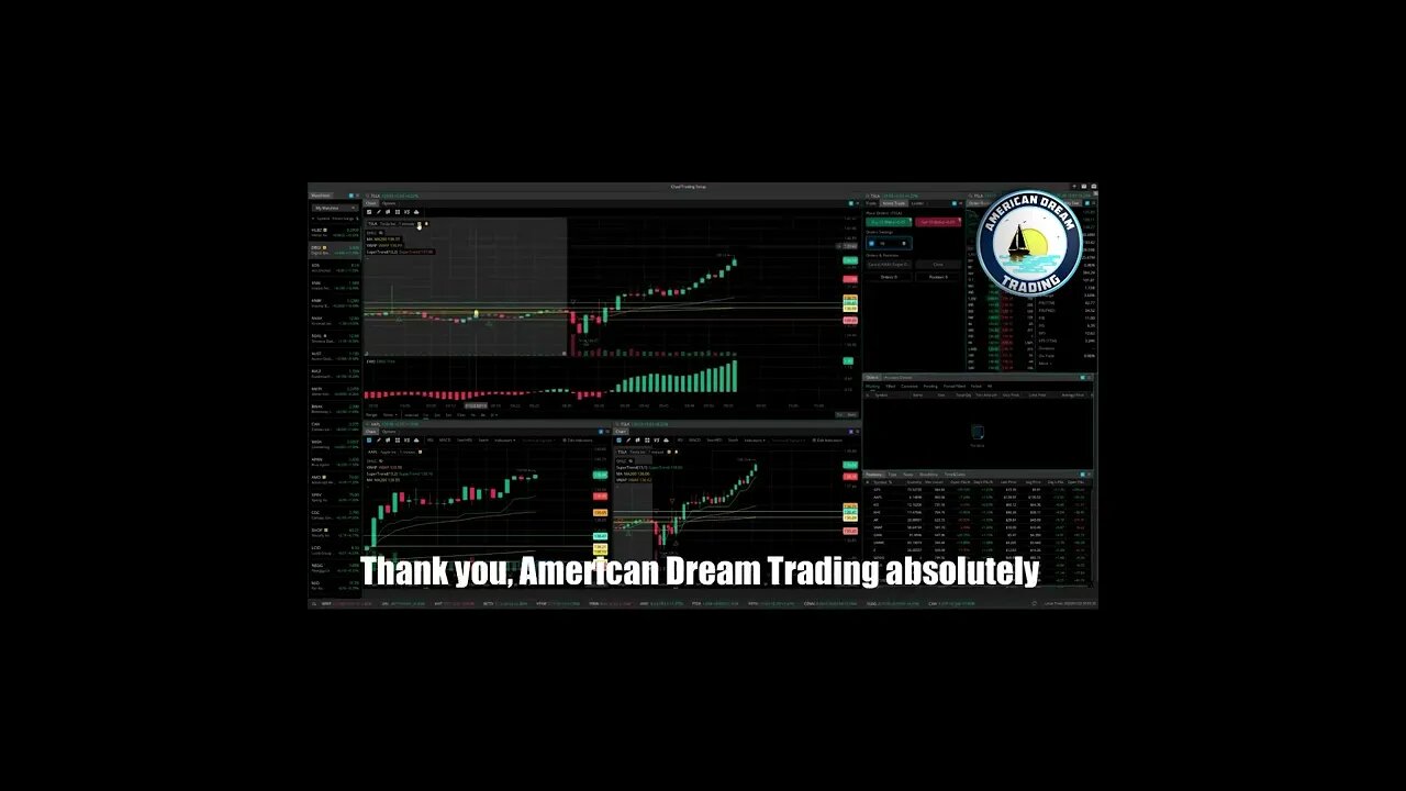 AmericanDreamTrading Massive +85% Profit Lifetime Member Stock Market Profits