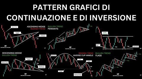 Pattern Grafici di Continuazione e di Inversione | Corso di Analisi Tecnica | Trading Masterclass