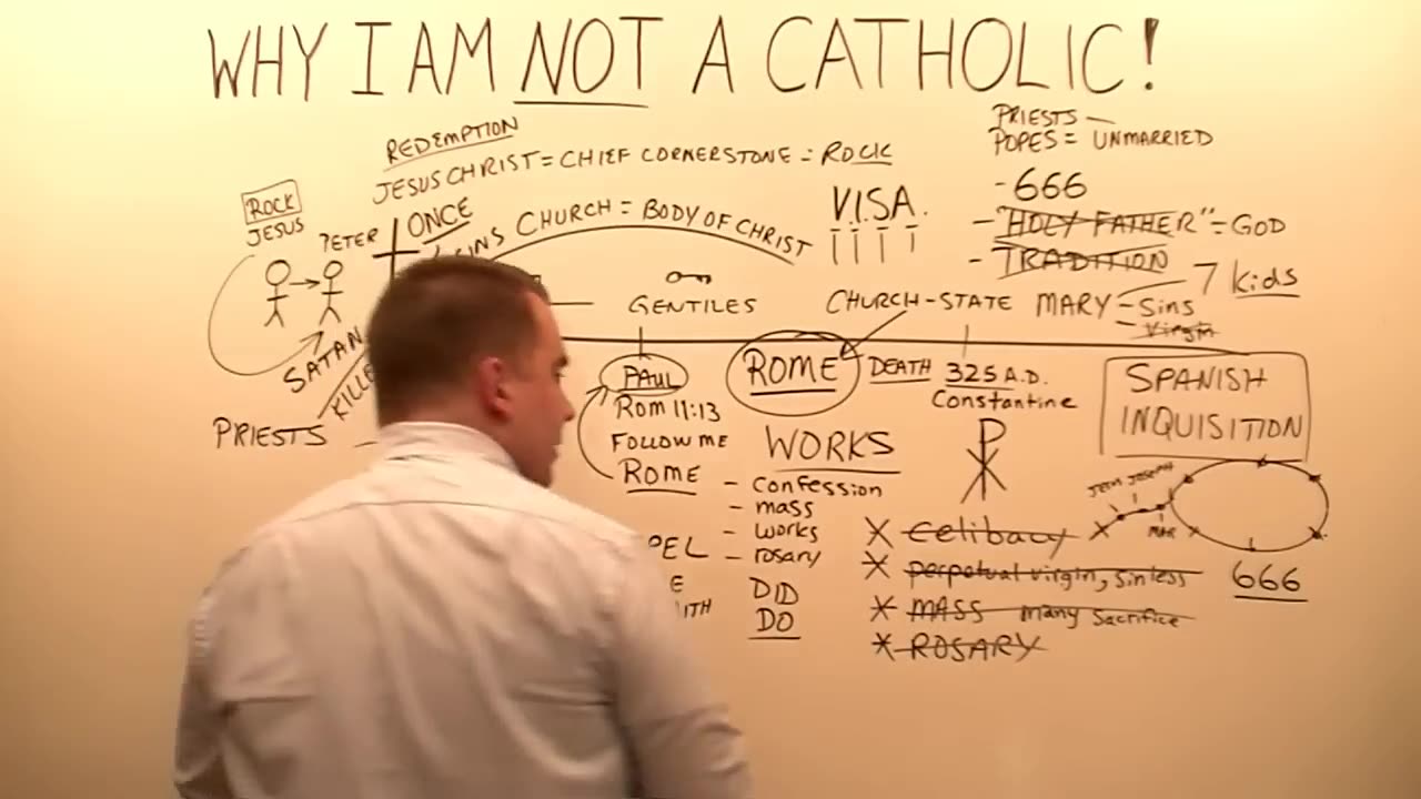 Why I am NOT a Catholic!