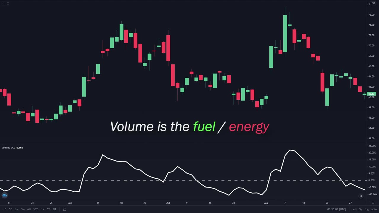 BEST Volume Strategy for Daytrading Stocks (Volume Trading Explained)