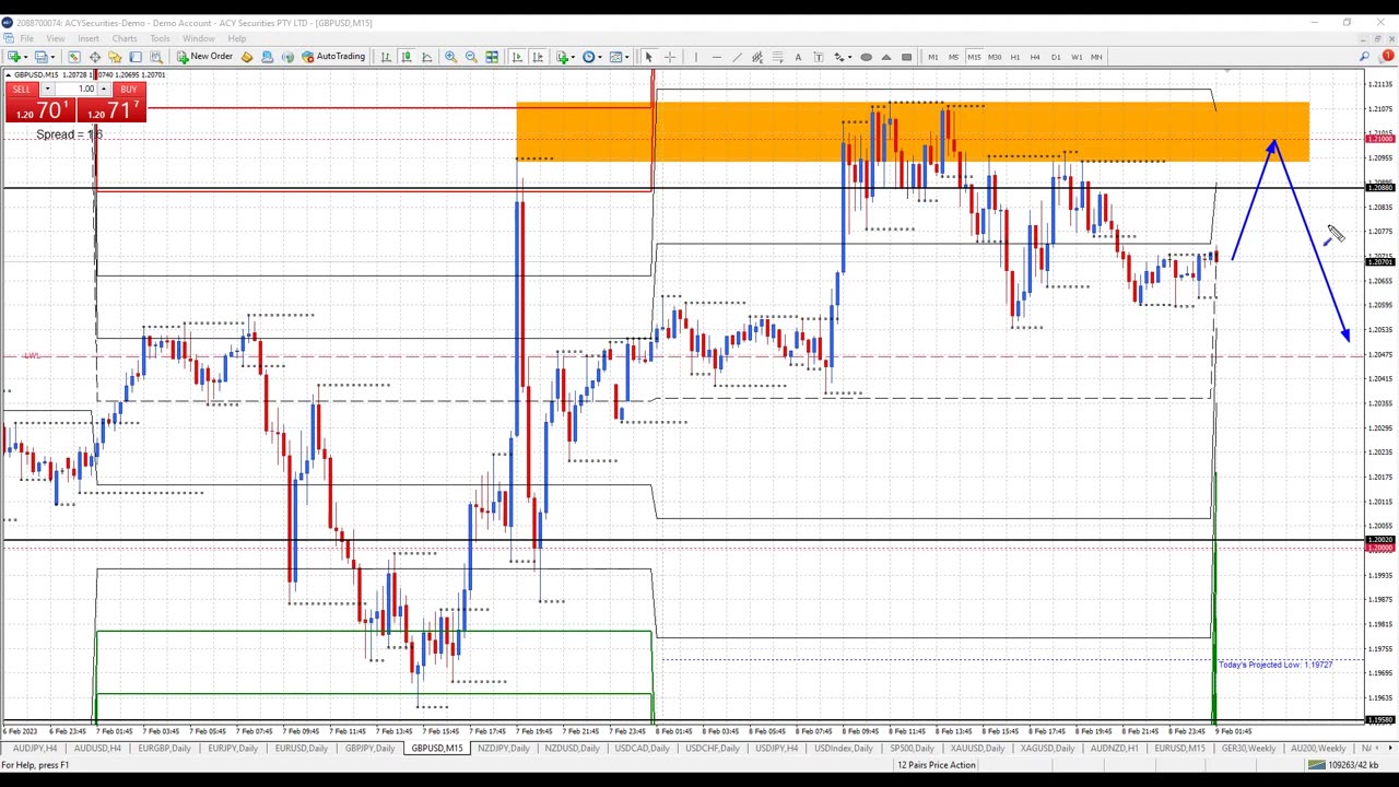 GBPUSD Forex Analysis - Retest & Failure At 1.2100 Level?