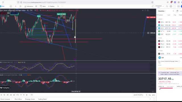 Inverse Head And Shoulders Suggests A Stock Crash!! Viewer Questions Answered!