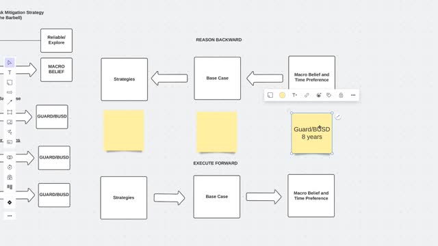 TGA Core Concepts - Base Case Overview