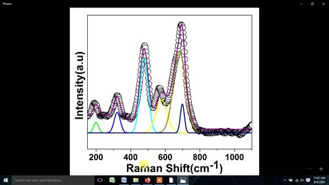 Raman Baseline Correction and Curve Fitting using Origin Software