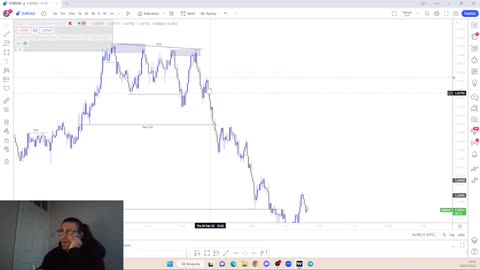 Smart Money Concepts / Eurusd / 9-2-23