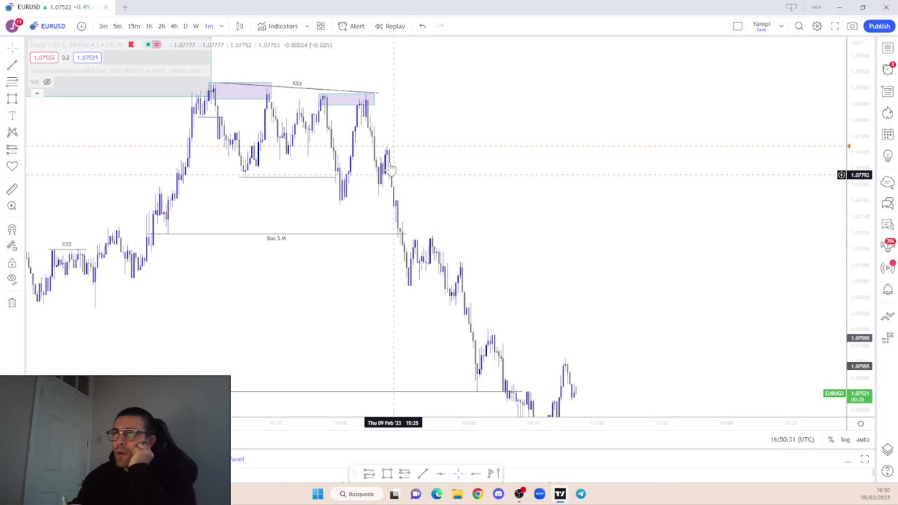 Smart Money Concepts / Eurusd / 9-2-23