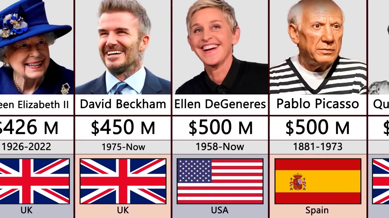 History Richest person to present
