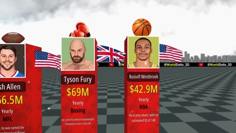 Highest-Paid Athletes in the World 2023