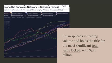 XRP and Uniswap Networks Witness Remarkable Growth