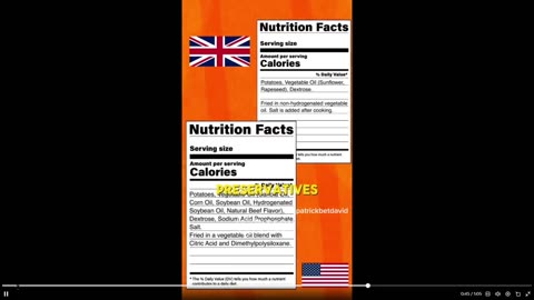 Break down of ingredients list of McDonald’s Fries in the US vs The UK